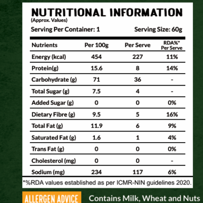 Nutritional information label for a food product with serving size, calories, and nutrient content.